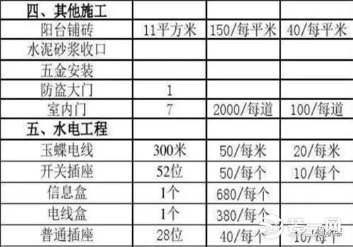 100平米家庭裝修要花多少錢?100平家裝費用明細表分享